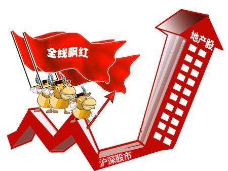 地產板塊掀起漲停潮 6個指標讀懂地產股