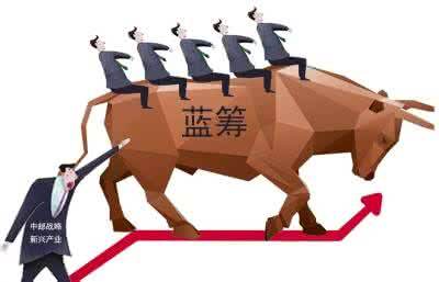 尋找成長股中的“創藍籌”