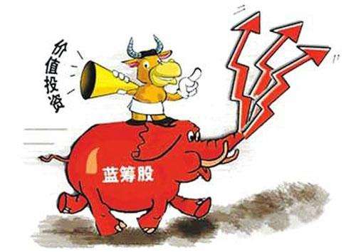 藍籌股市值權重變遷規律