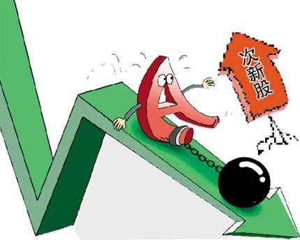 次新股質押生態：近四成存質押 融資都去了哪？