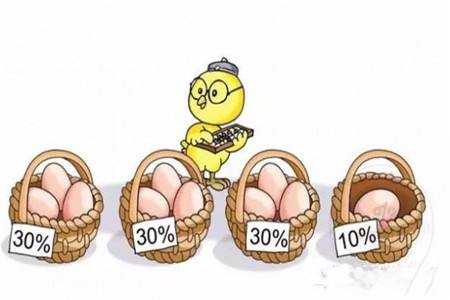 分散投資時易出現的誤區