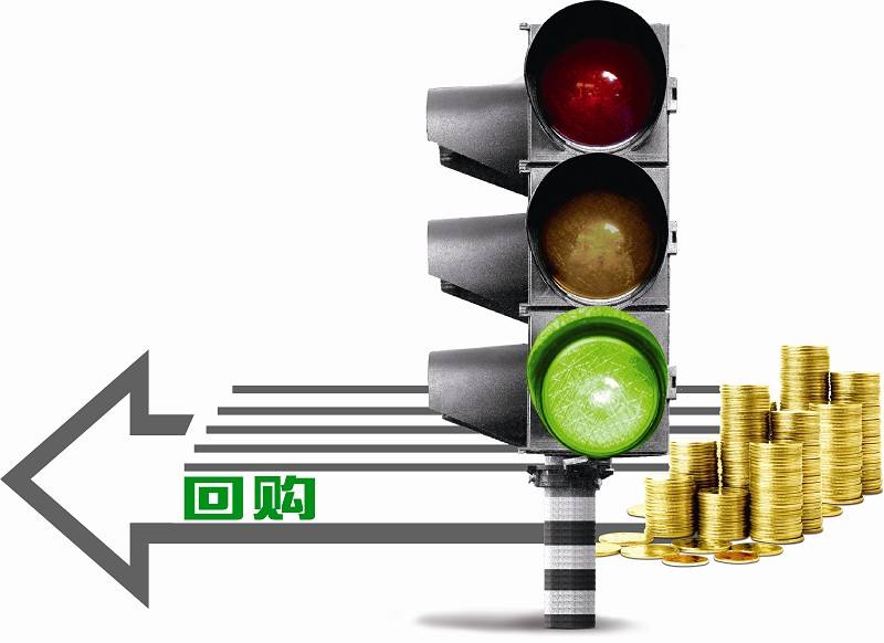 年內上市公司回購規模超1000億元創歷史新高