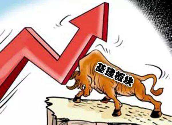 國常會兩大舉措提振基建：資本金比例下調、可發權益型金融工具籌集資本金