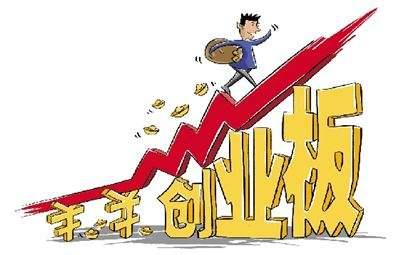 全國投資者保護宣傳日 | 一圖看懂之創業板投資者適當性管理