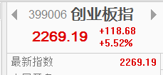 創業板報復性反彈